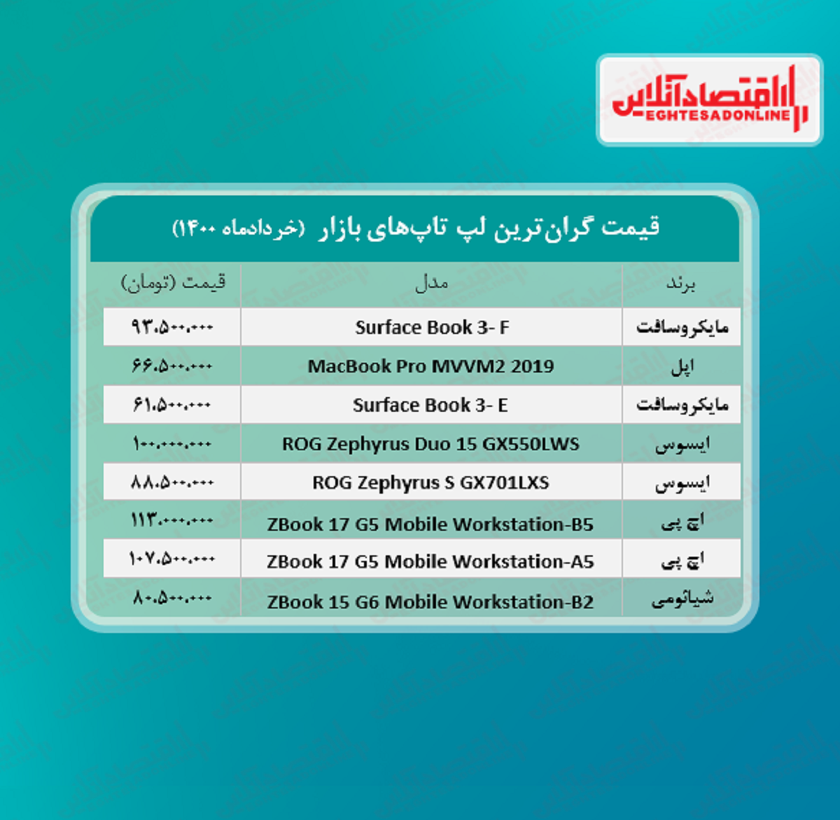 گران ترین لپ تاپ های بازار چند؟ / ۷خرداد گران ترین لپ تاپ های بازار چند؟ / ۷خرداد