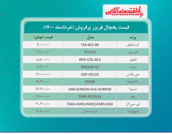 قیمت یخچال فریزر پرفروش / ۸خردادماه قیمت یخچال فریزر پرفروش / ۸خردادماه
