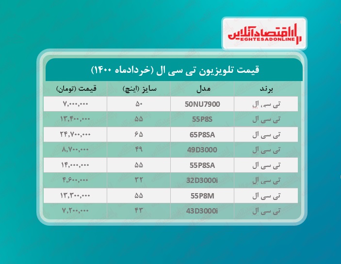 قیمت تلویزیون تی سی ال / ۸خردادماه قیمت تلویزیون تی سی ال / ۸خردادماه