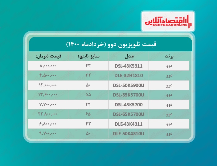 قیمت تلویزیون دوو / ۸خردادماه قیمت تلویزیون دوو / ۸خردادماه