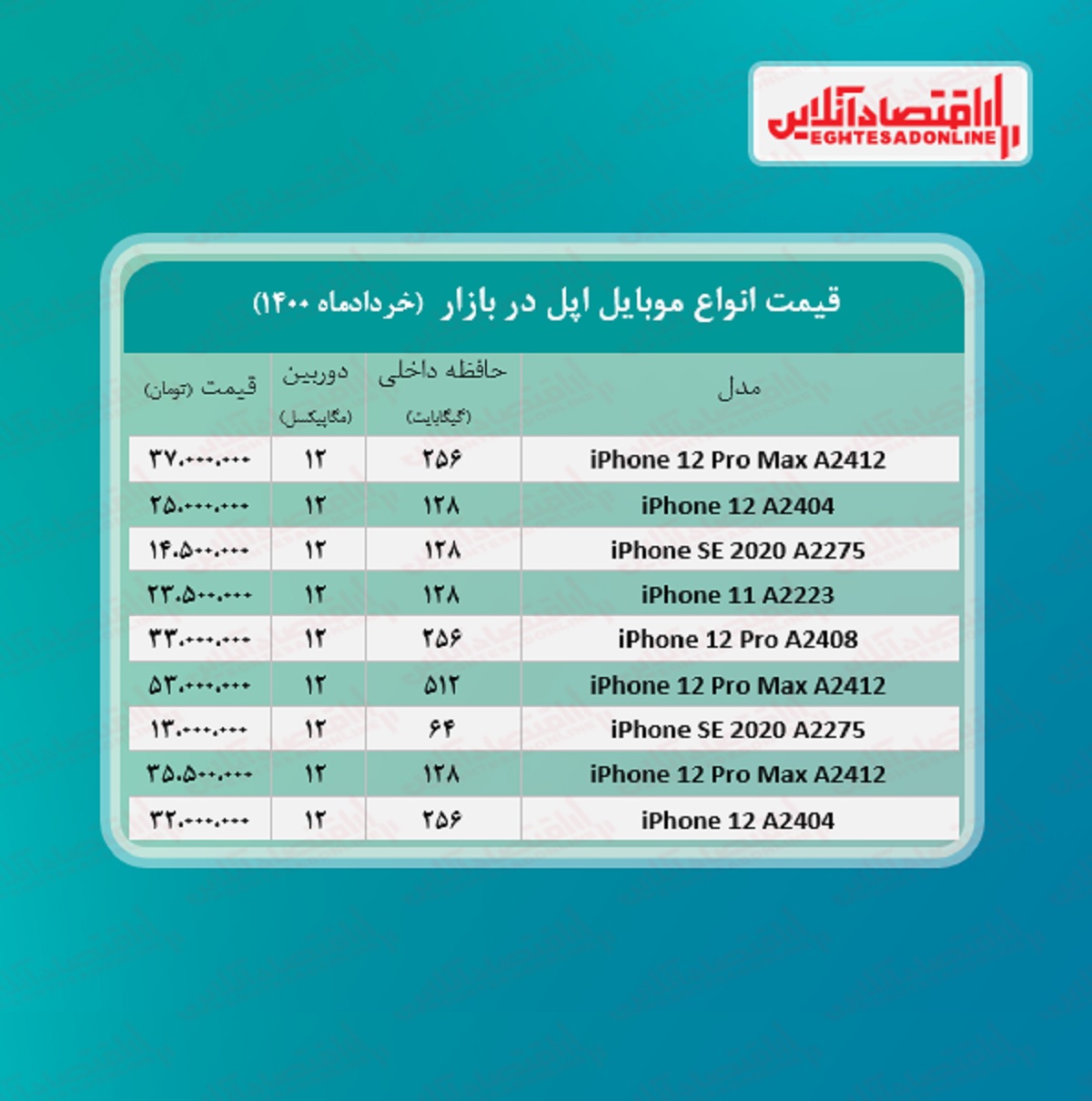 قیمت گوشی اپل در بازار / ۸خرداد قیمت گوشی اپل در بازار / ۸خرداد