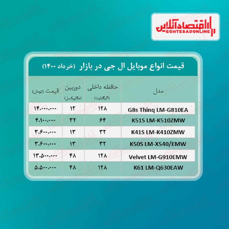 قیمت گوشی ال جی در بازار / ۸خرداد