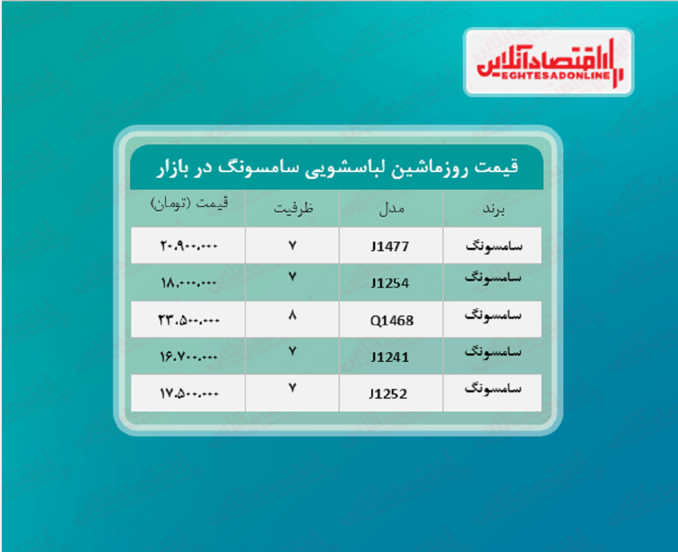 قیمت جدید ماشین لباسشویی سامسونگ (۱۴۰۰/۳/۸) قیمت جدید ماشین لباسشویی سامسونگ (۱۴۰۰/۳/۸)