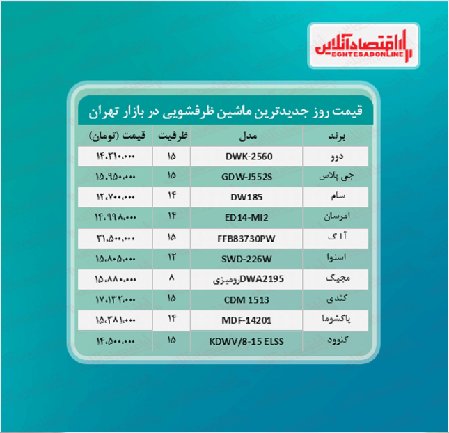 جدیدترین مدل های ماشین ظرفشویی بازار (خرداد۱۴۰۰) جدیدترین مدل های ماشین ظرفشویی بازار (خرداد۱۴۰۰)