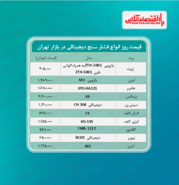 فشارسنج چند؟ (۱۴۰۰/۰۳/۰۸)