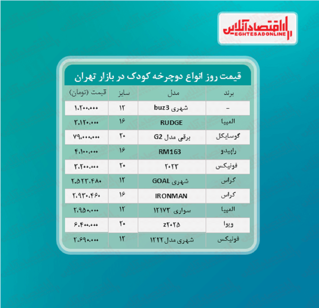 قیمت روز دوچرخه بچه‌گانه (۱۴۰۰/۰۳/۰۸)