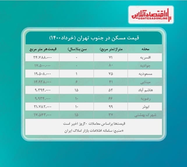 خانههای جنوب تهران چند؟ خانههای جنوب تهران چند؟