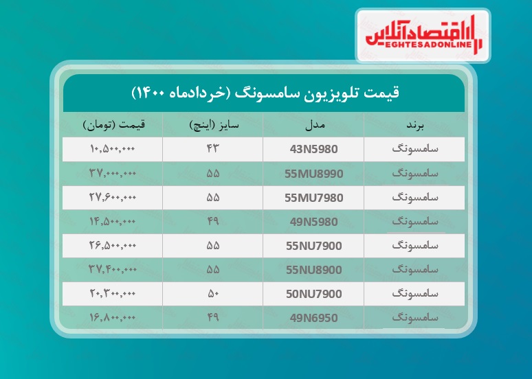 قیمت تلویزیون سامسونگ  / ۹خردادماه