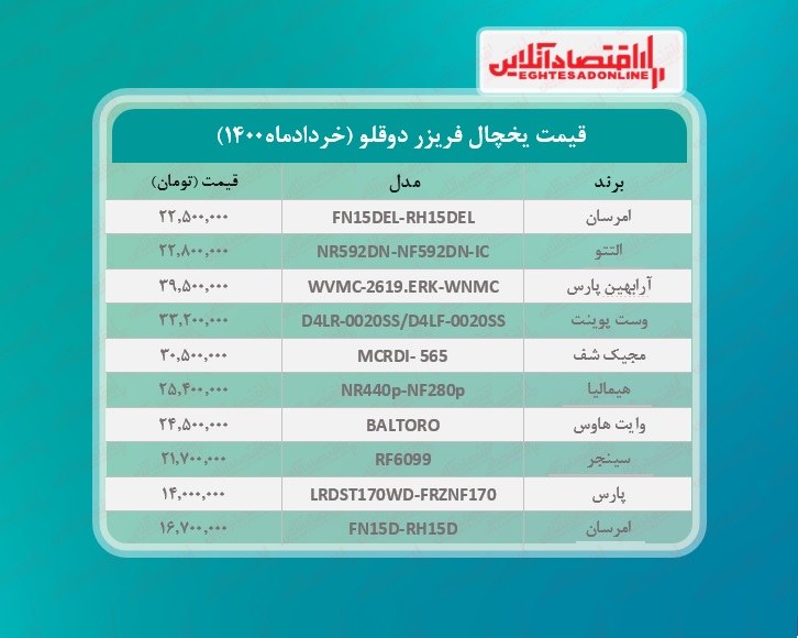 قیمت یخچال فریزر دوقلو  / ۹خردادماه