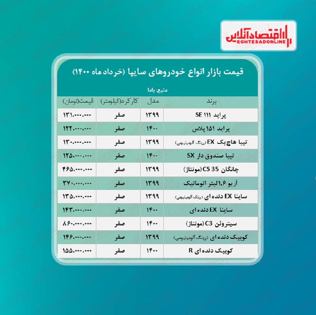 قیمت محصولات سایپا امروز ۱۴۰۰/۳/۹ قیمت محصولات سایپا امروز ۱۴۰۰/۳/۹