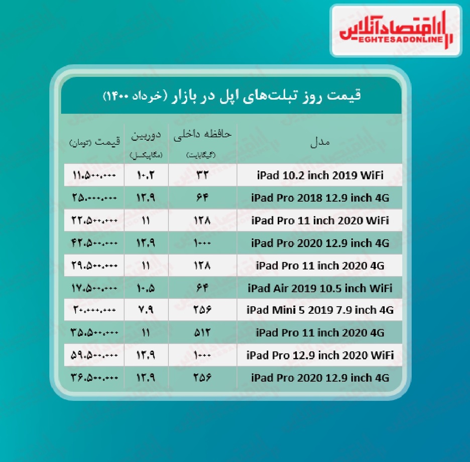 انواع تبلت‌ اپل چند؟ / ۹خرداد
