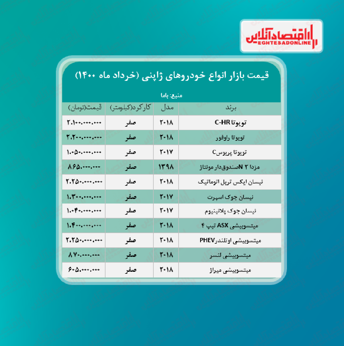 خودروهای ژاپنی چند خرید و فروش شد؟ + جدول خودروهای ژاپنی چند خرید و فروش شد؟ + جدول