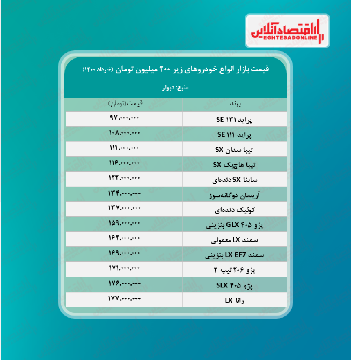 با ۲۰۰ میلیون چه خودروهای کارکرده‌ای می‌توان خرید؟ + جدول