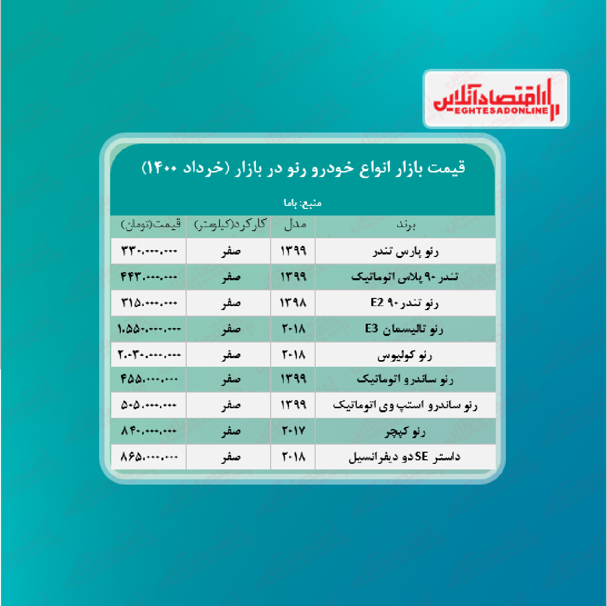 قیمت جدید انواع رنو + جدول قیمت جدید انواع رنو + جدول