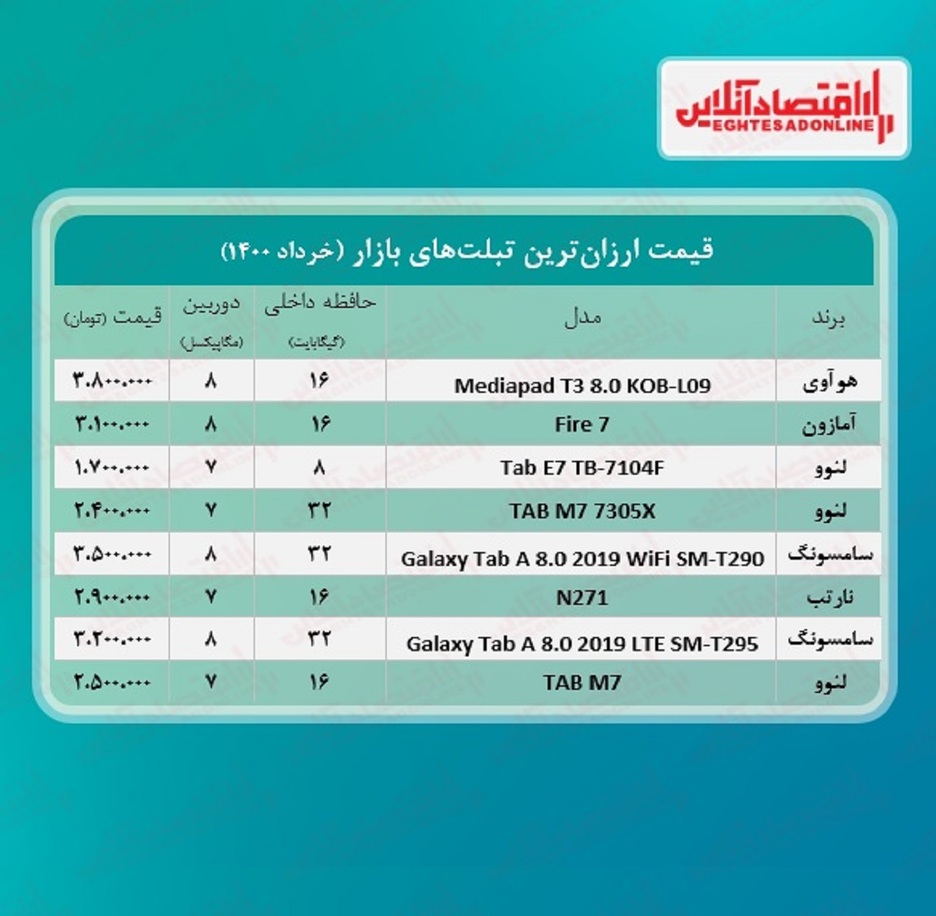ارزان ترین تبلت های بازار / ۹خرداد