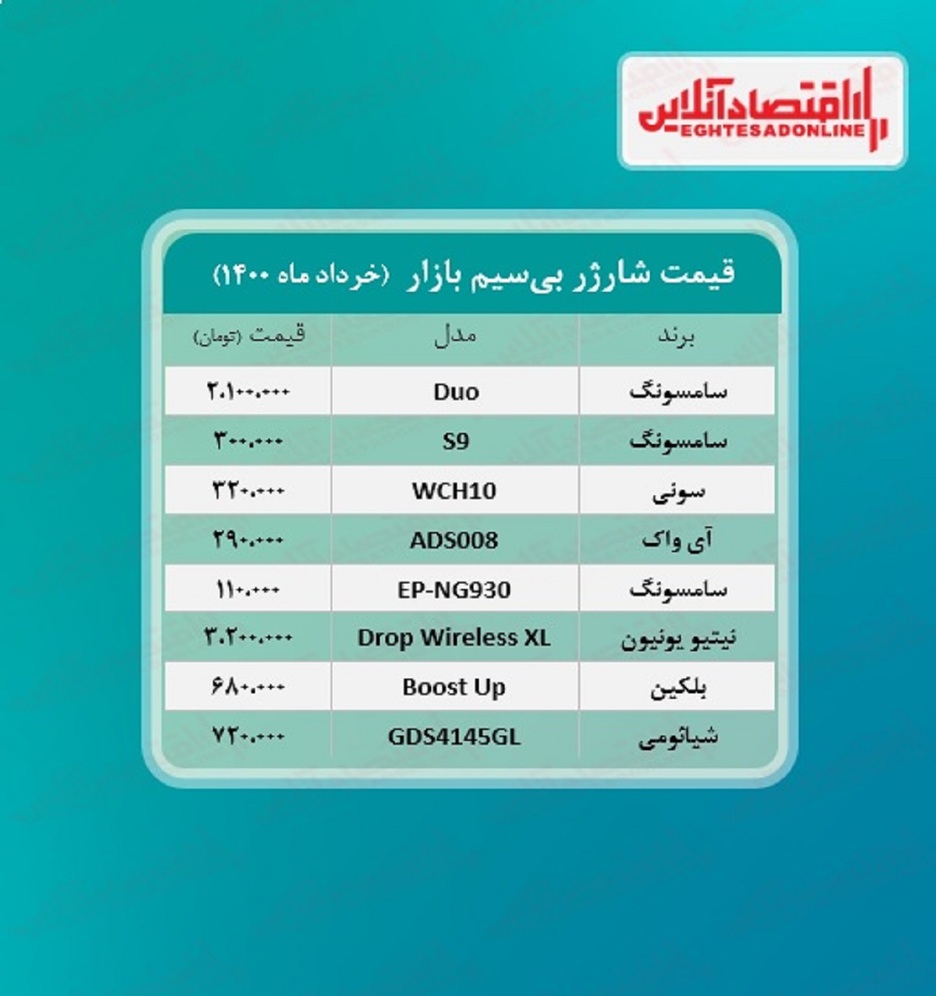 انواع شارژر بی‌سیم چند؟ / ۹خرداد
