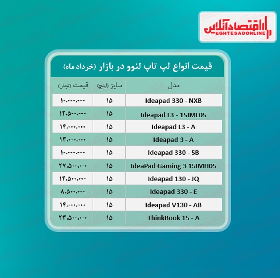 قیمت روز انواع لپ تاپ لنوو / ۹خرداد