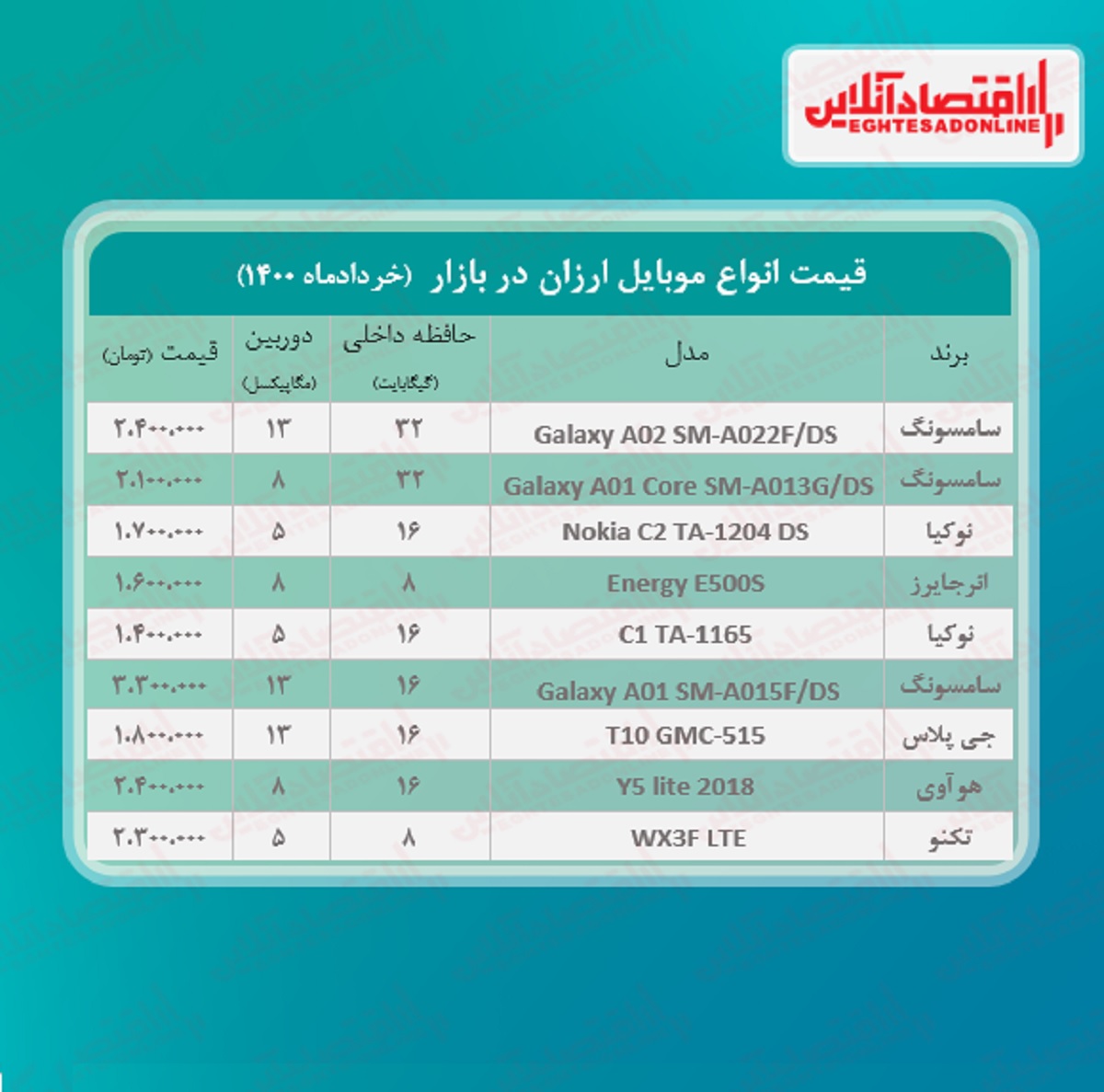 قیمت ارزان ترین گوشی های بازار / ۹خرداد قیمت ارزان ترین گوشی های بازار / ۹خرداد