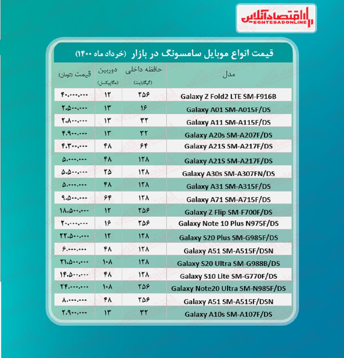 قیمت انواع گوشی سامسونگ در بازار / ۹خرداد