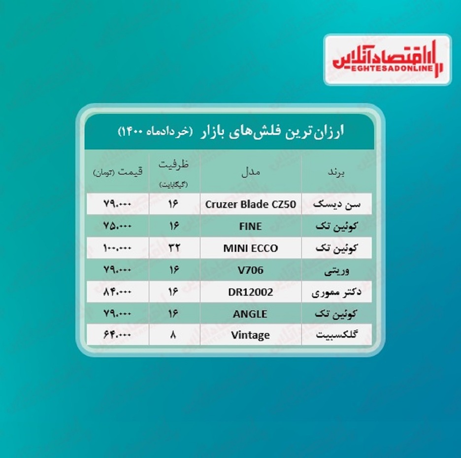 ارزان‌ ترین فلش مموری در بازار / ۹خرداد