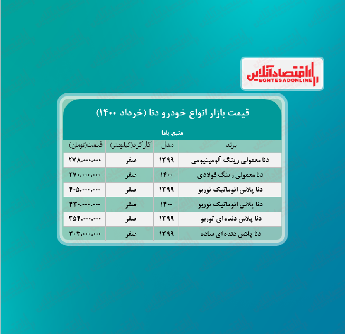 دنا اتوماتیک پلاس چند؟ + جدول دنا اتوماتیک پلاس چند؟ + جدول