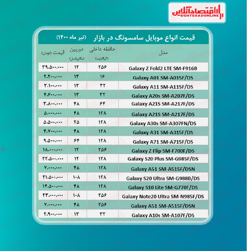 موبایل سامسونگ چند؟