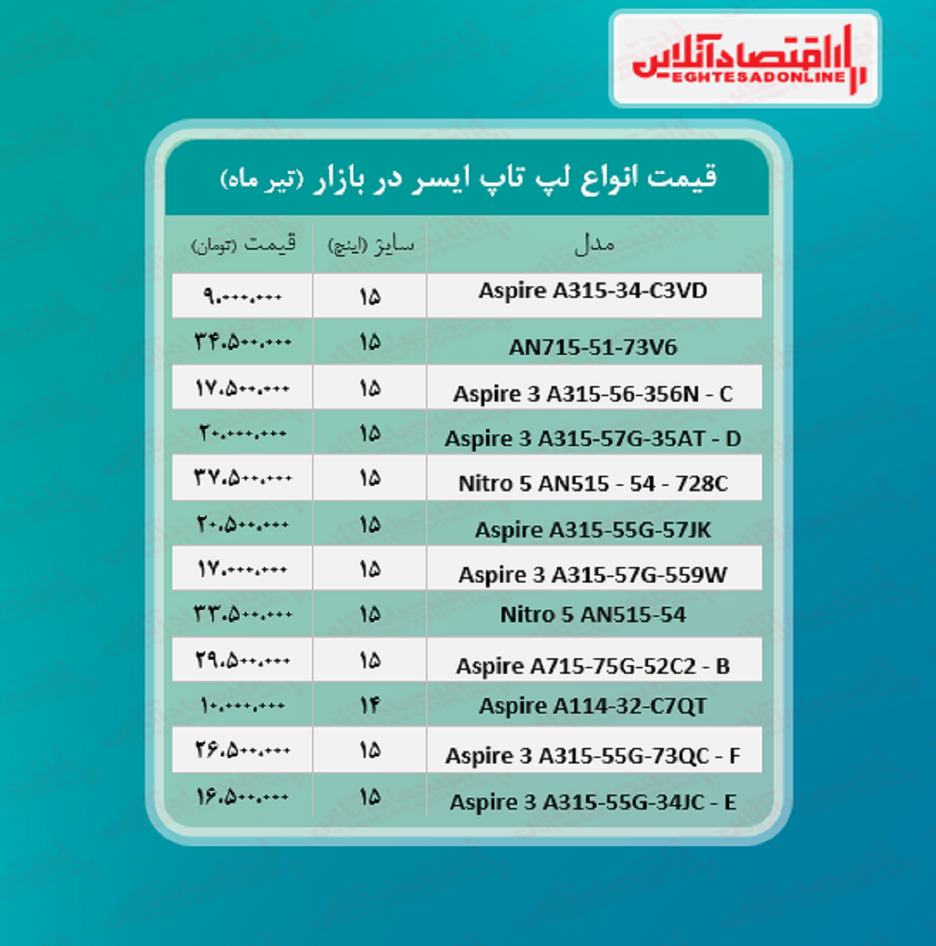 لپ تاپ‌ ایسر چند؟ +جدول