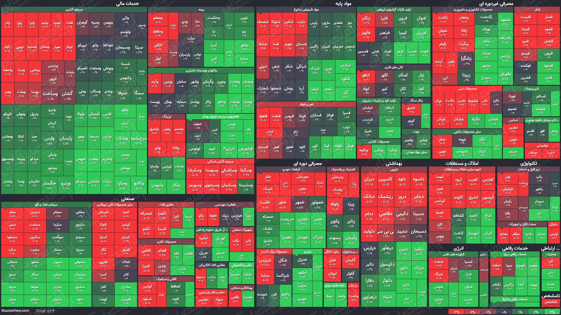 نمای میانی بورس (۱تیر) / شاخص کل بیش از ۱۳هزار واحد صعود کرد