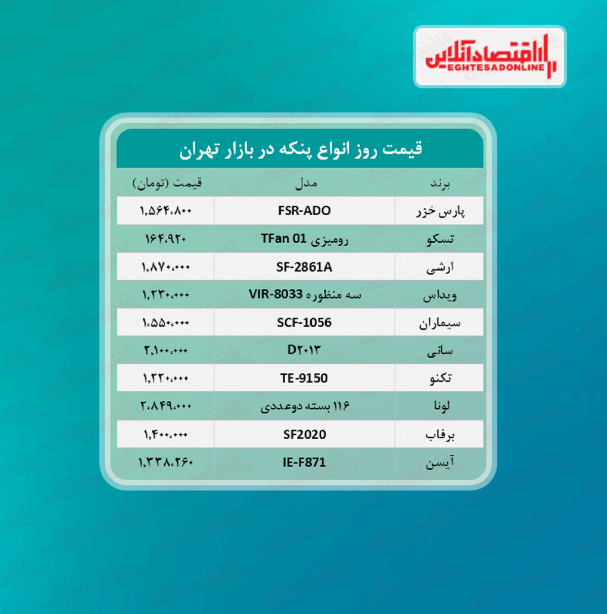 قیمت جدید پنکه (۱۴۰۰/۴/۱)