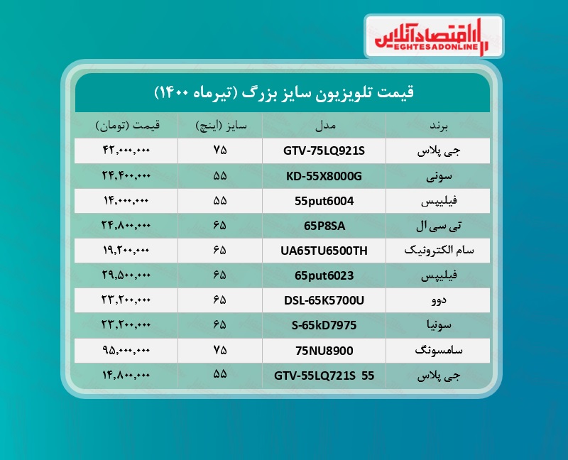 قیمت جدید تلویزیون بزرگ! /۱۱تیرماه قیمت جدید تلویزیون بزرگ! /۱۱تیرماه