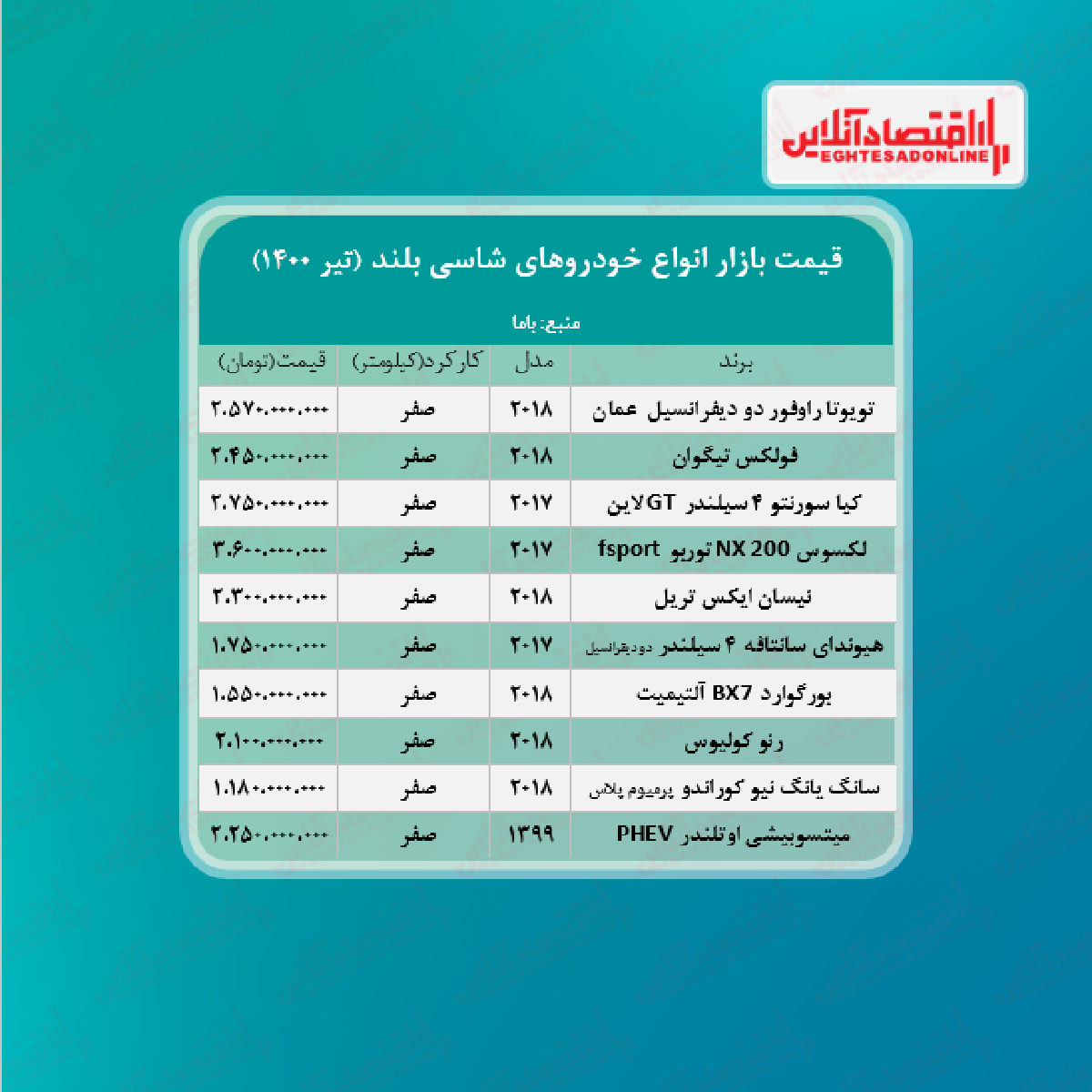 قیمت روز خودروهای شاسی بلند + جدول قیمت روز خودروهای شاسی بلند + جدول