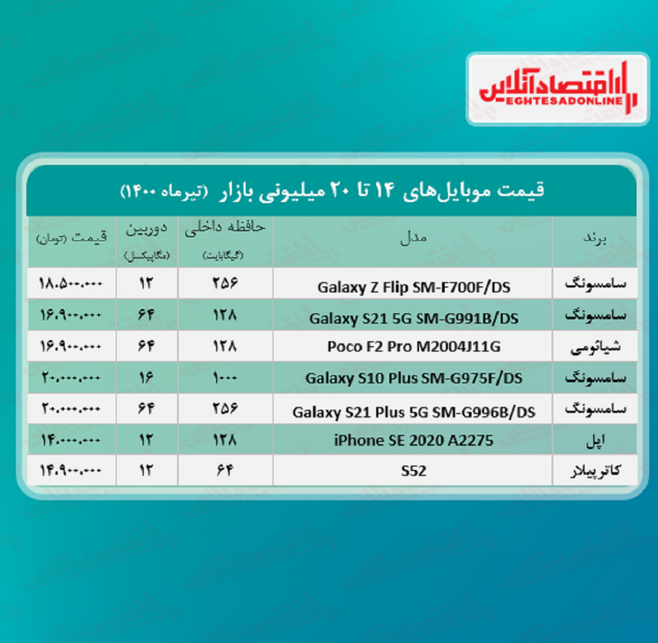 قیمت گوشی (محدوده ۲۰ میلیون تومان)