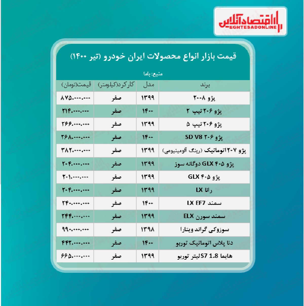 جدیدترین قیمت محصولات ایران خودرو + جدول جدیدترین قیمت محصولات ایران خودرو + جدول