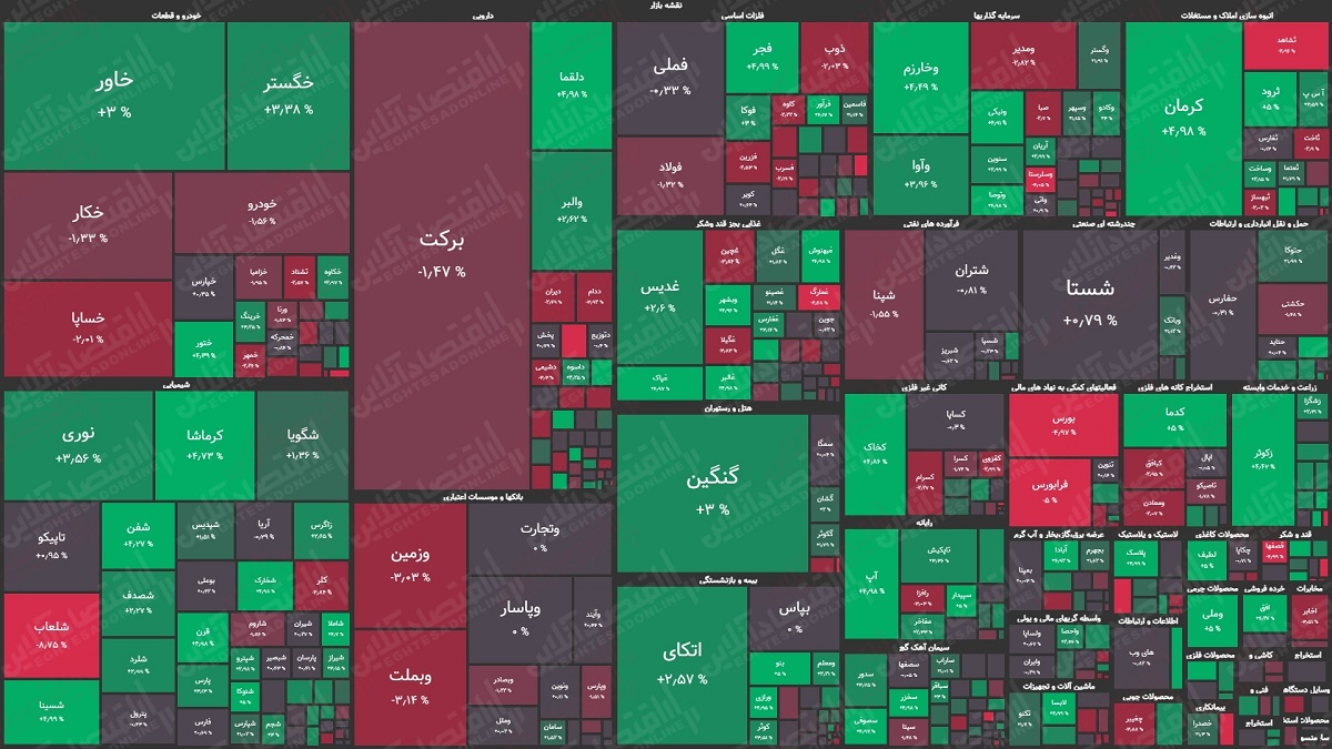 نقشه بورس امروز (۱۲ تیر ۱۴۰۰) / رشد بیش از هزار واحدی شاخص کل بورس