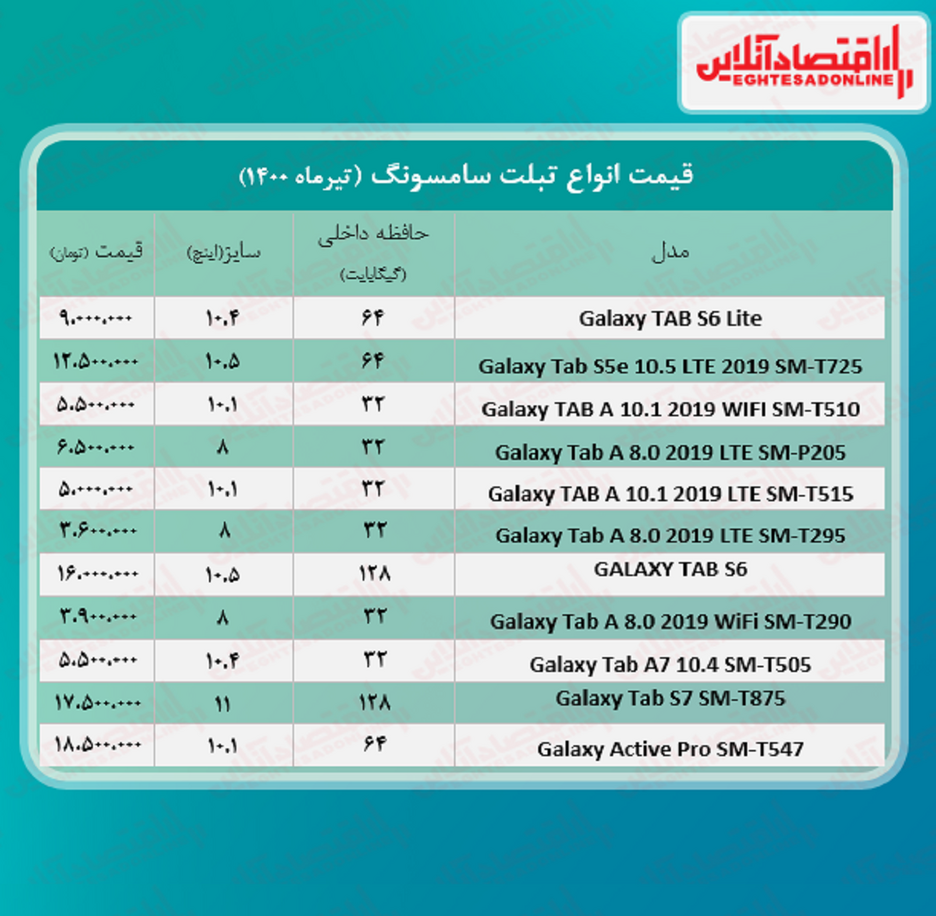 قیمت تبلت سامسونگ +جدول