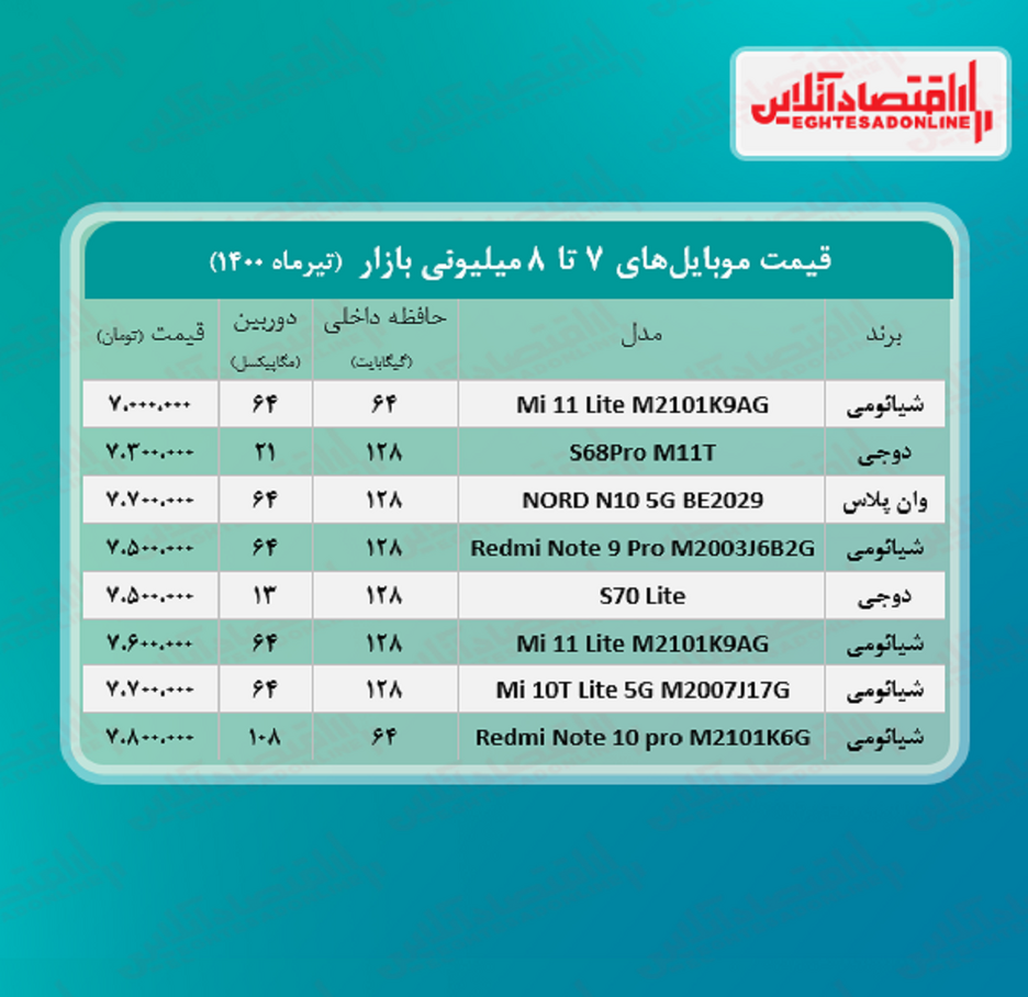 قیمت گوشی (محدوده ۸ میلیون تومان)