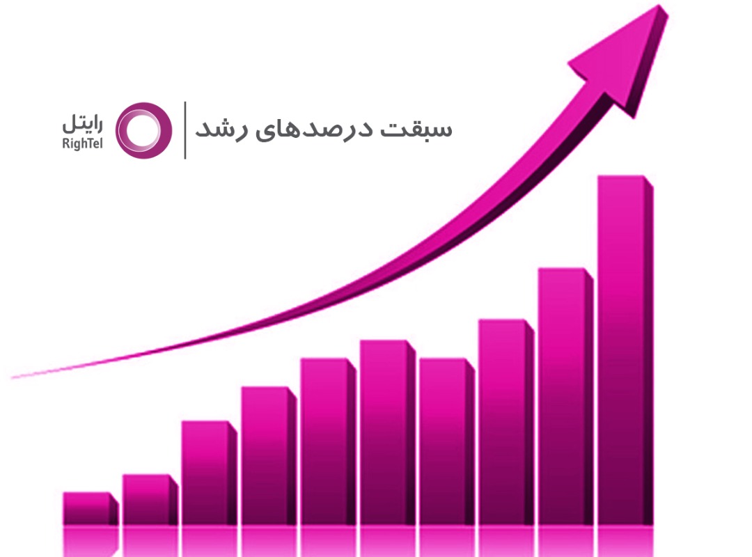 سبقت رایتل در درصدهای رشد از سال ۹۹ سبقت رایتل در درصدهای رشد از سال ۹۹