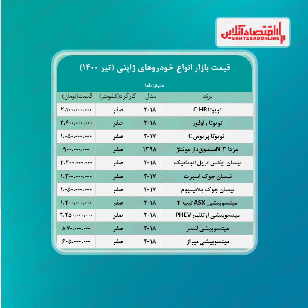 خودروهای ژاپنی چند خرید و فروش شد؟ + جدول خودروهای ژاپنی چند خرید و فروش شد؟ + جدول