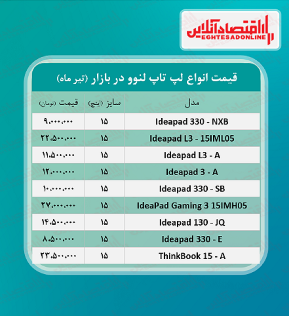 لپ تاپ لنوو چند؟ +جدول لپ تاپ لنوو چند؟ +جدول