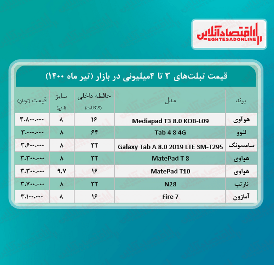 با ۴میلیون چه تبلتی می‌توان خرید؟ +جدول