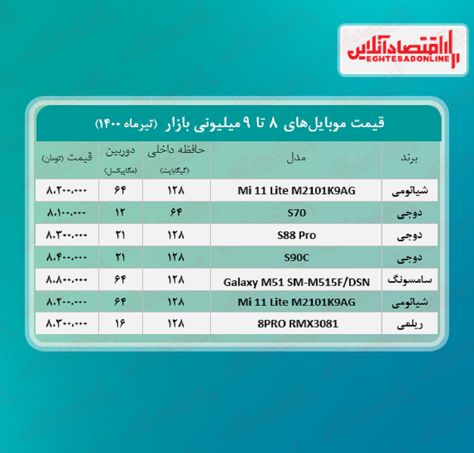 قیمت گوشی (محدوده ۹ میلیون تومان)
