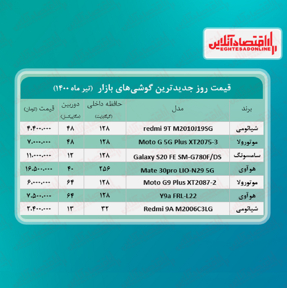قیمت گوشی های جدید در بازار / ۱۴تیر