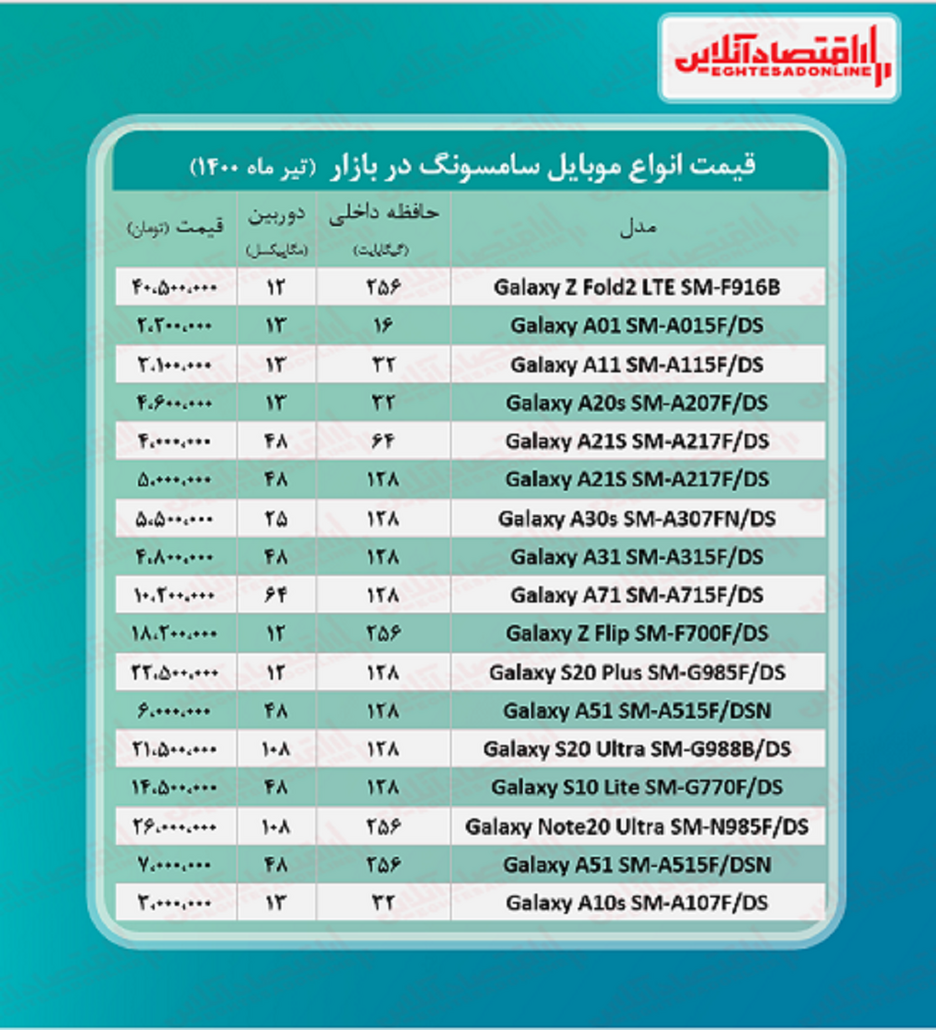 موبایل سامسونگ چند؟