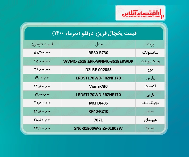 یخچال فریزر دوقلو چند؟ /۱۶تیرماه