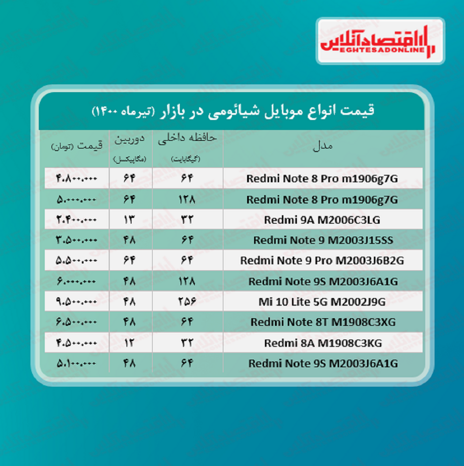 قیمت گوشی شیائومی / ۱۶تیر