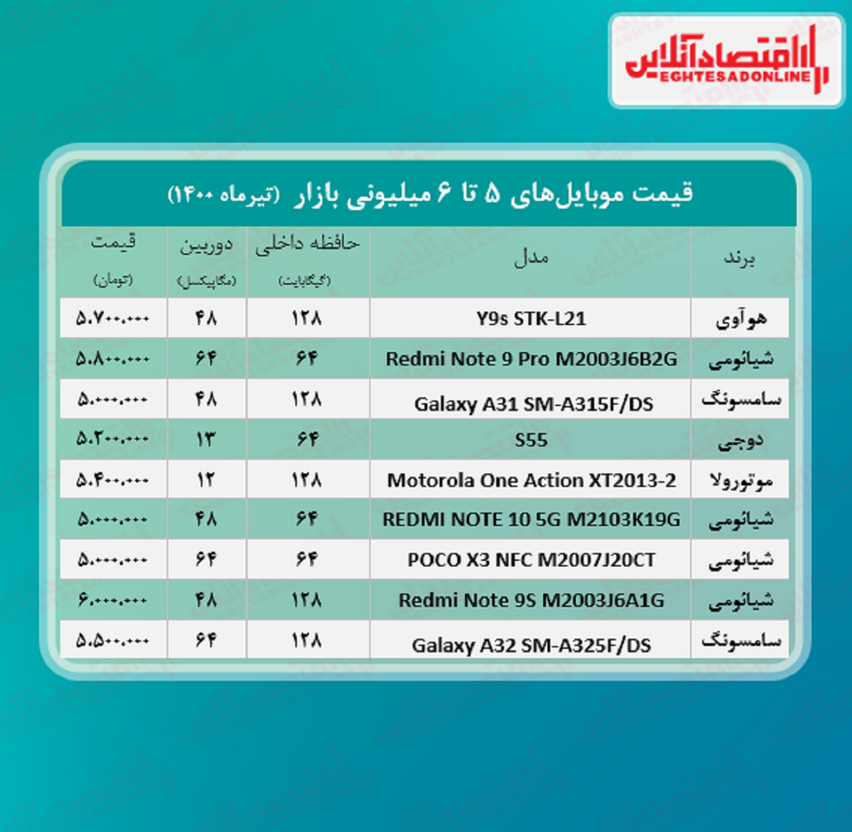 قیمت گوشی (محدوده ۶ میلیون تومان)