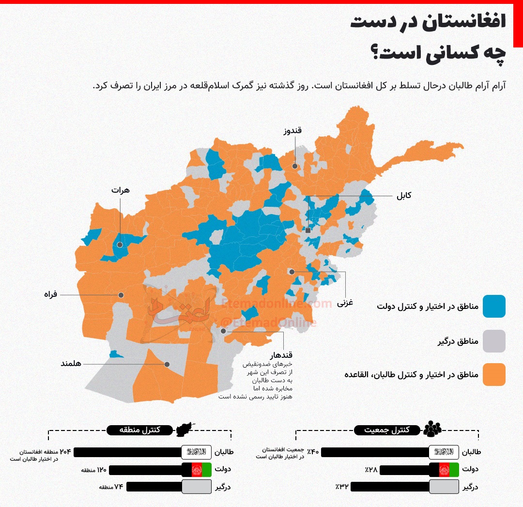 افغانستان در دست چه کسانی است؟