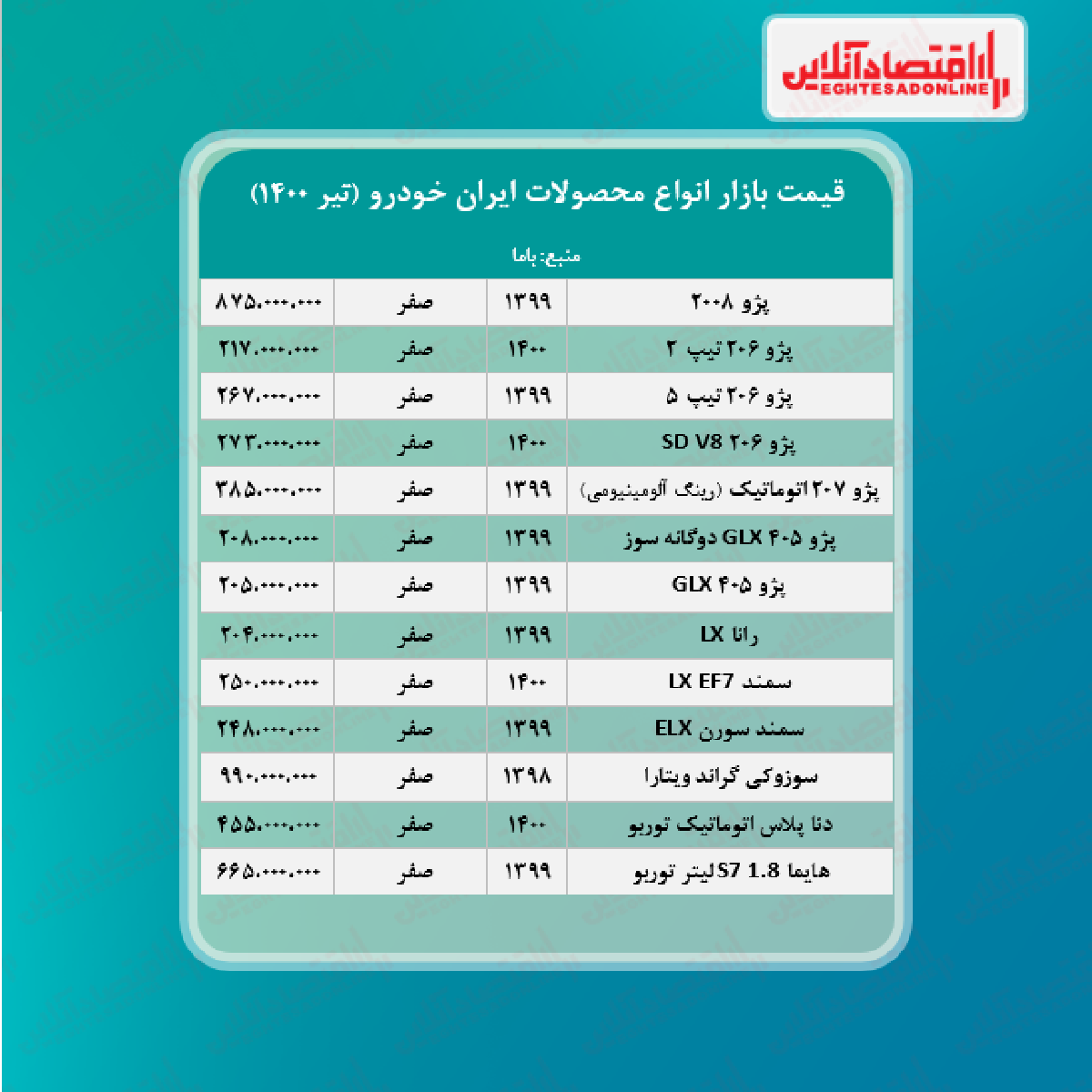جدیدترین قیمت محصولات ایران خودرو + جدول جدیدترین قیمت محصولات ایران خودرو + جدول