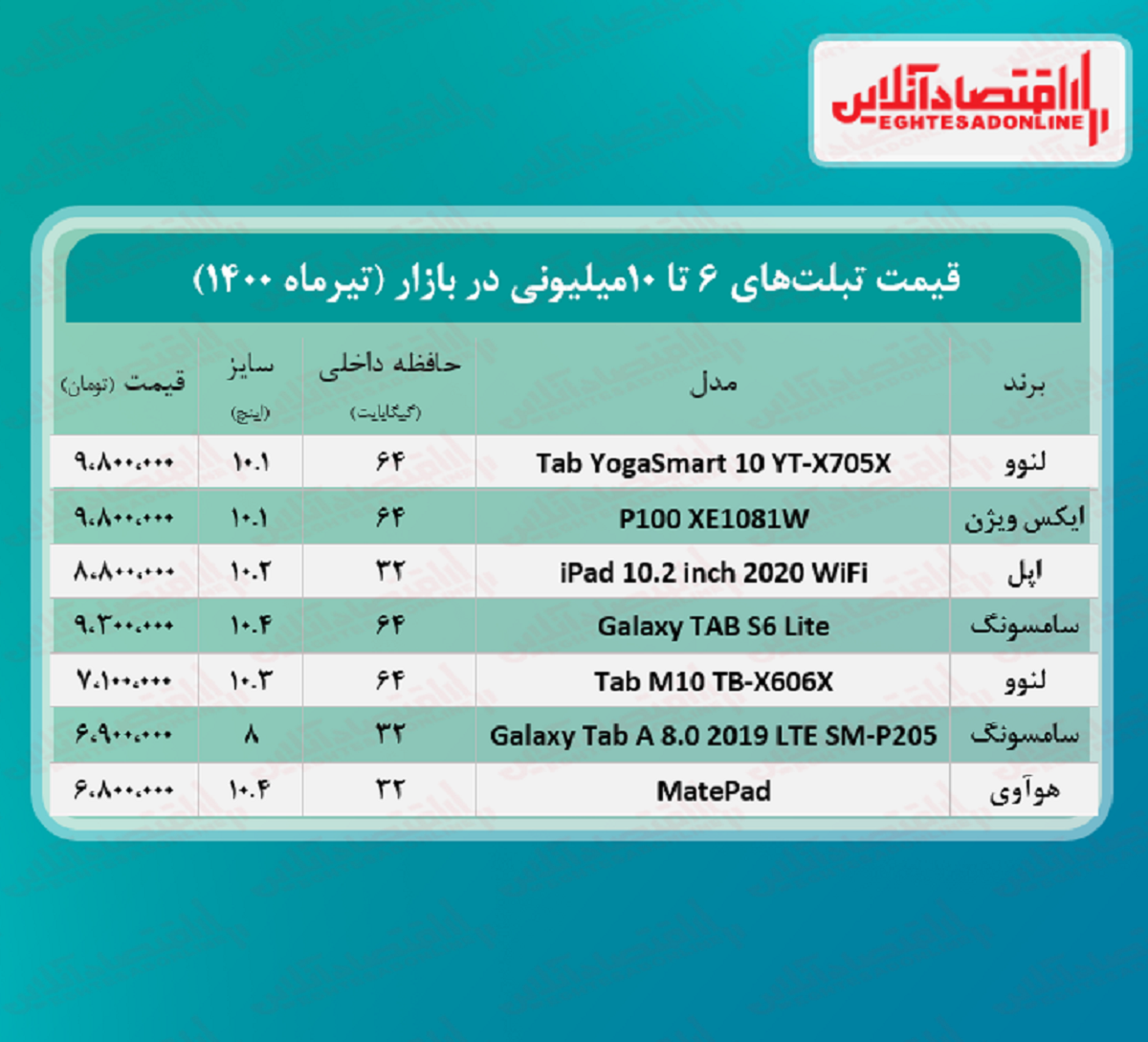 با ۱۰میلیون چه تبلتی می توان خرید؟ + جدول با ۱۰میلیون چه تبلتی می توان خرید؟ + جدول