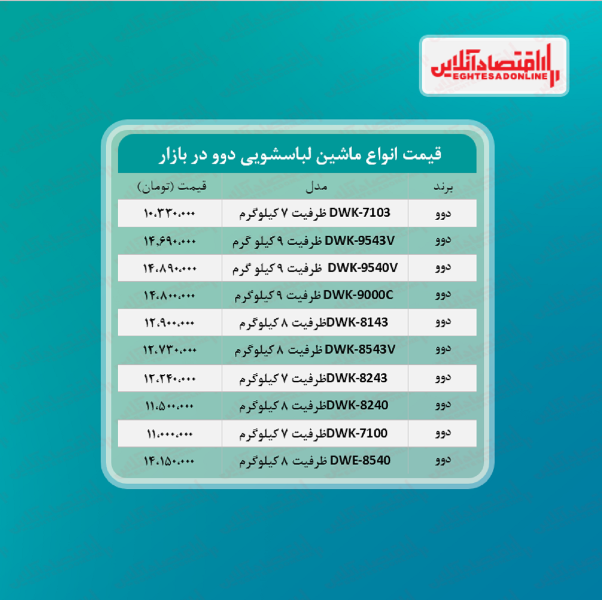 قیمت جدید ماشین لباسشویی دوو (۱۴۰۰/۴/۱۹) قیمت جدید ماشین لباسشویی دوو (۱۴۰۰/۴/۱۹)